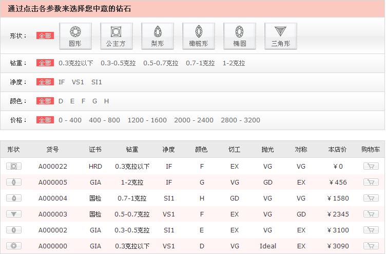 珠寶網站(zhàn)商城(chéng)網站(zhàn)建設定制(zhì)解決方案