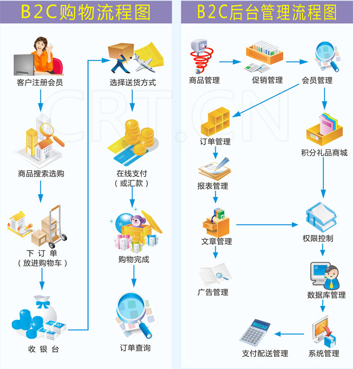 珠寶網站(zhàn)商城(chéng)網站(zhàn)建設定制(zhì)解決方案
