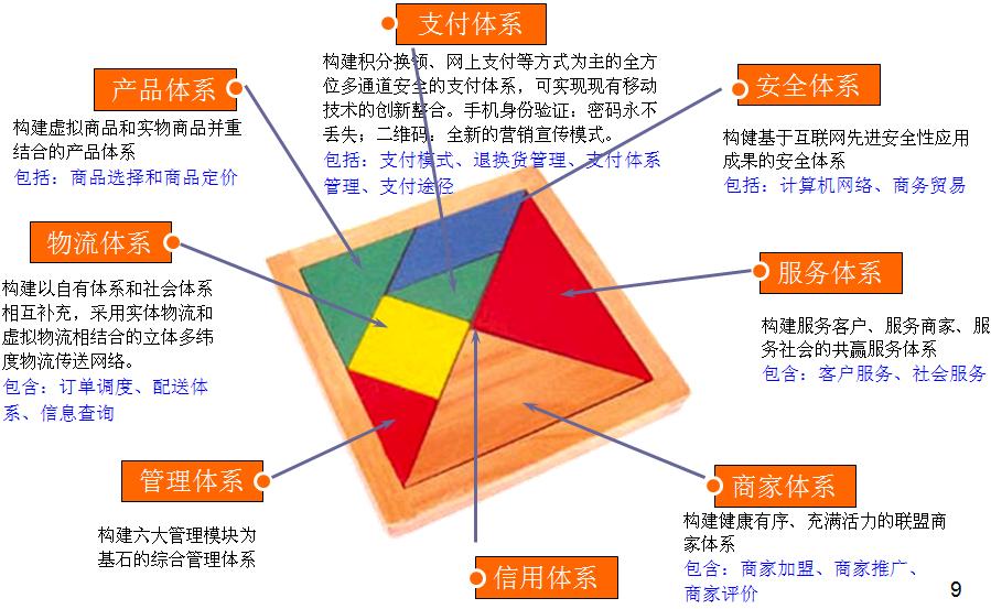 珠寶商城(chéng)網站(zhàn)建設定制(zhì)解決方案