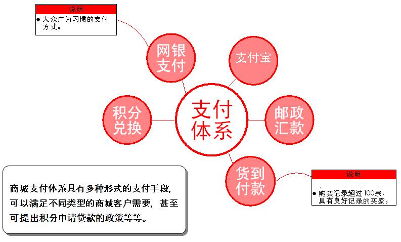 珠寶網站(zhàn)商城(chéng)網站(zhàn)建設定制(zhì)解決方案